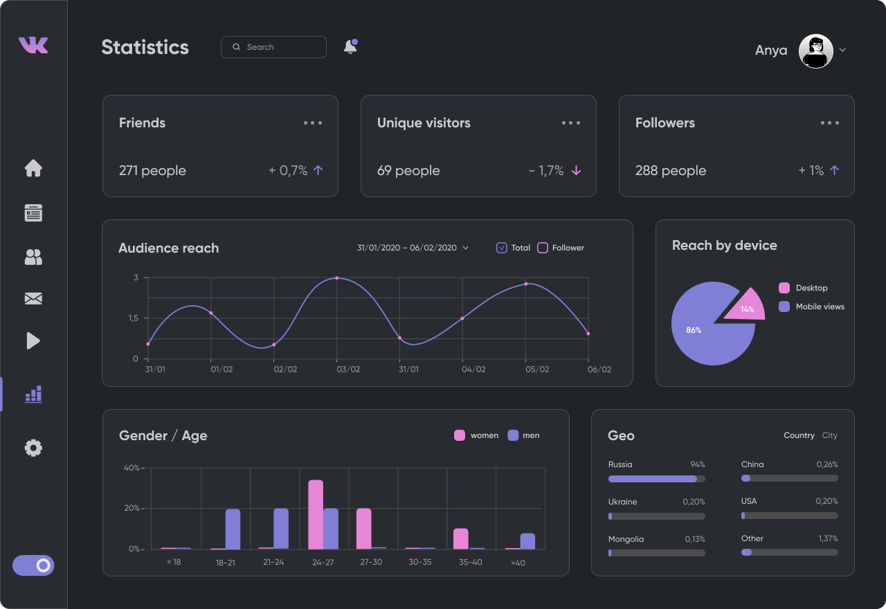 Dashboard Dark Theme UI
