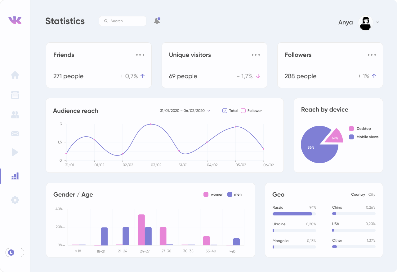 Dashboard Light UI
